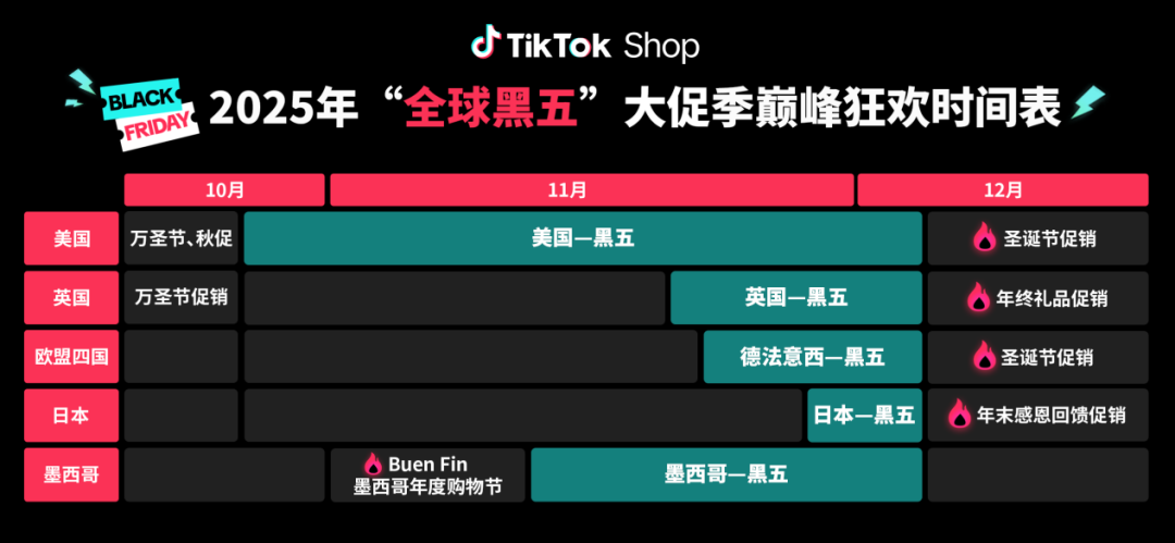 黑五时间表.png